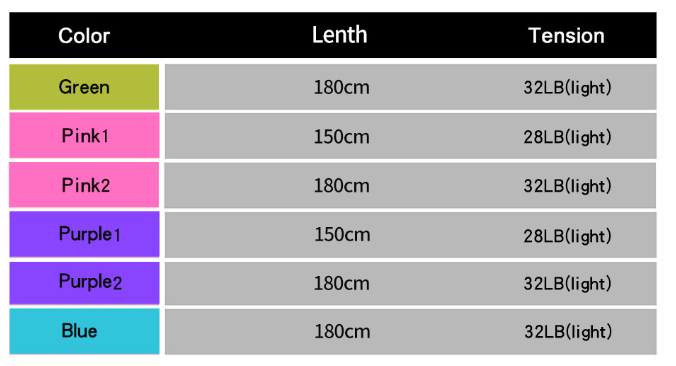 Yoga Stretch Resistance Band For Strength Training